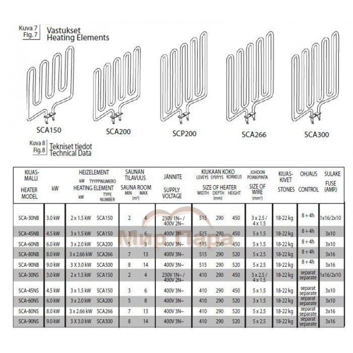 ТЭН Sawo SCA 200 (для Scandia 60NB, NS, Nordex-60NB)